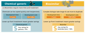 difference between biosimilar and chemical generic